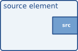 Source element