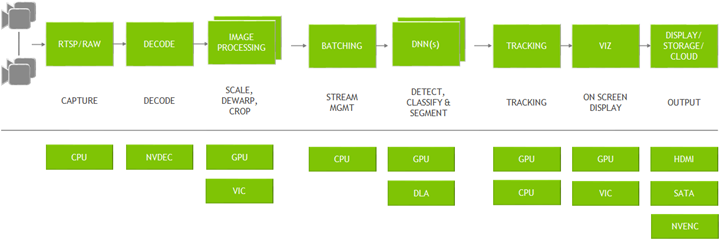 DeepStream overview graph architecture