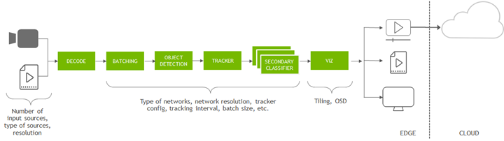 DeepStream overview reference app