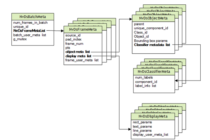 DeepStream Plugin metadata